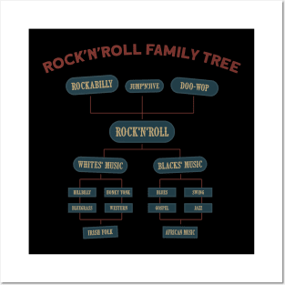 Rock'nRoll Family Tree Posters and Art